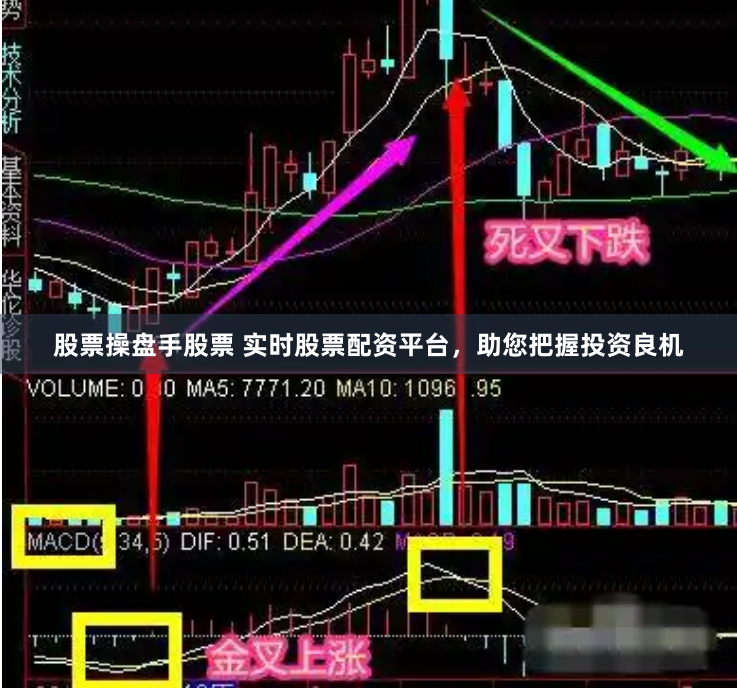 股票操盘手股票 实时股票配资平台，助您把握投资良机