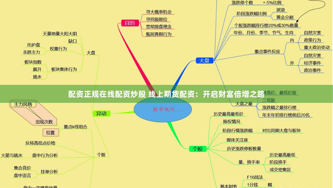 配资正规在线配资炒股 线上期货配资：开启财富倍增之路