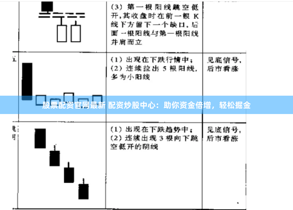 股票配资官网最新 配资炒股中心：助你资金倍增，轻松掘金