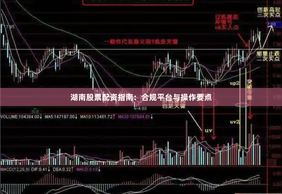 湖南股票配资指南:合规平台与操作要点