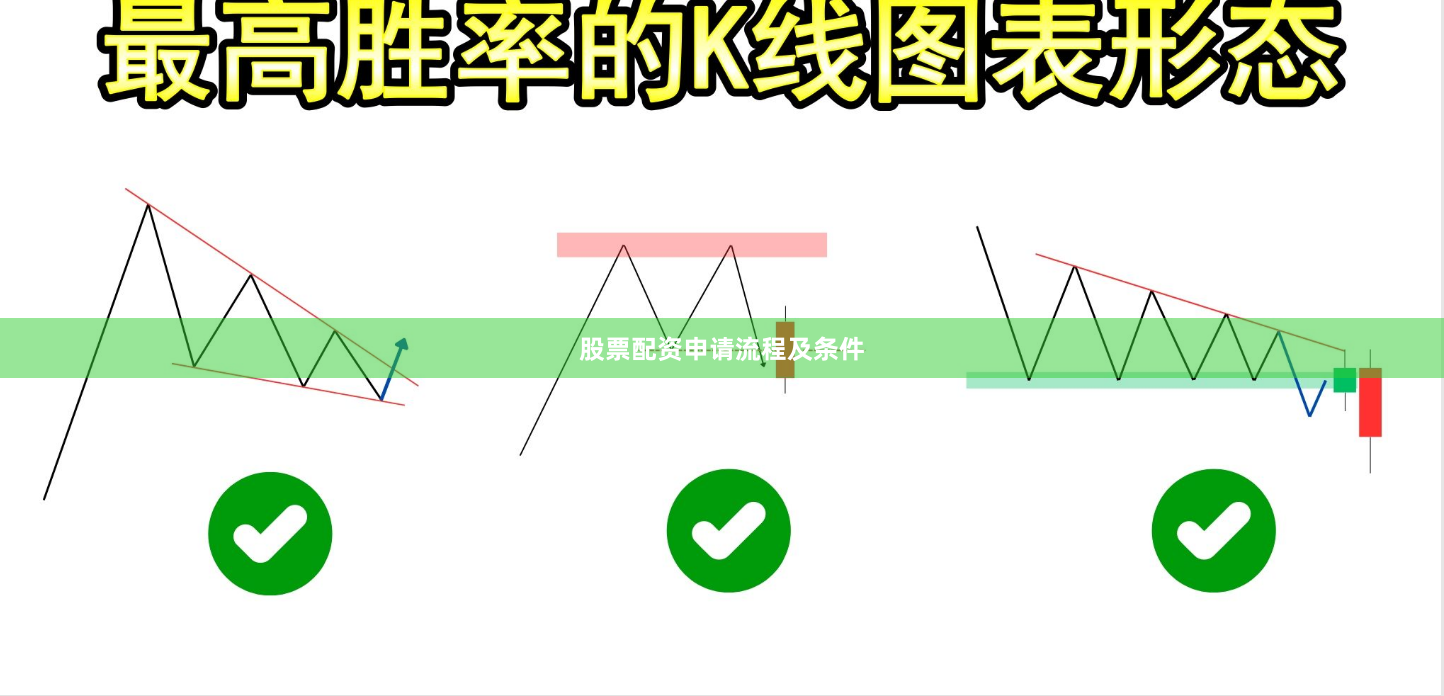 股票配资申请流程及条件