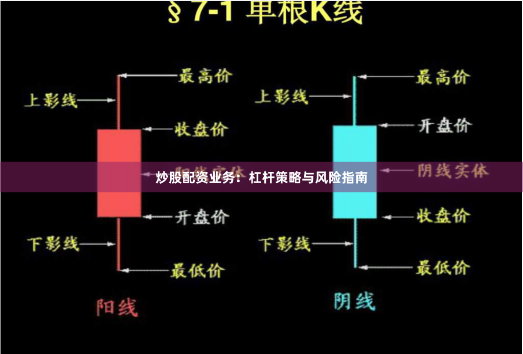 炒股配资业务：杠杆策略与风险指南