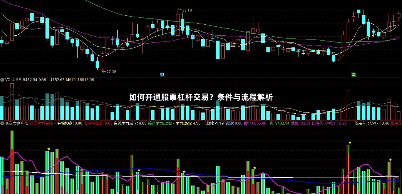 如何开通股票杠杆交易？条件与流程解析