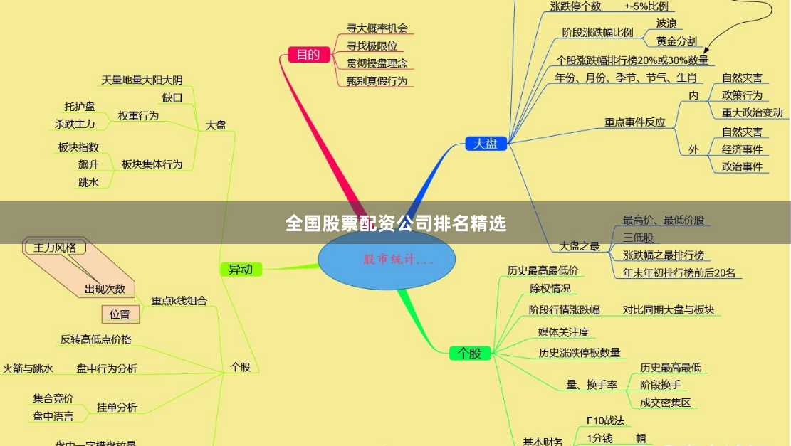 全国股票配资公司排名精选